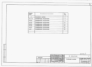 Состав фльбома. Типовой проект 805-2-79.88Альбом 4 Спецификации оборудования.    