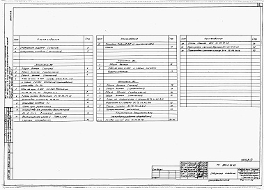 Состав фльбома. Типовой проект 805-2-83.88Альбом 8 Птичник на 35 тыс. кур-несушек в клеточных батареях БКН-3. Отопление и вентиляция. Воздухоснабжение. Внутренние водопровод и канализация. Электрическое освещение. Силовое электрооборудование. Автоматизация производства