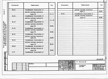 Состав фльбома. Типовой проект 805-2-84.88Альбом 3 Спецификации оборудования