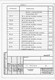 Состав фльбома. Типовой проект 805-2-84.88Альбом 5 Ведомости потребности в материалах