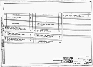 Состав фльбома. Типовой проект 805-2-84.88Альбом 7 Птичник на 35 тыс. кур-несушек в клеточных батареях БКН-3. Отопление и вентиляция. Воздухоснабжение. Внутренние водопровод и канализация. Электрическое освещение. Силовое электрооборудование. Автоматизация производства