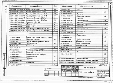 Состав фльбома. Типовой проект 805-2-88.89Альбом 3 АРИ Изделия архитектурных решений.     КХИ Изделия конструкций железобетонных.     КДИ Изделия конструкций деревянных.     ТХН Нестандартизированное оборудование.     ВКН Нестандартизированное оборудование.     