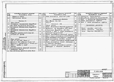 Состав фльбома. Типовой проект 805-2-89.89Альбом 1. ПЗ Общая пояснительная записка.     ТХ Технология производства.     АР Архитектурные решения.     КЖ Конструкции железобетонные.     