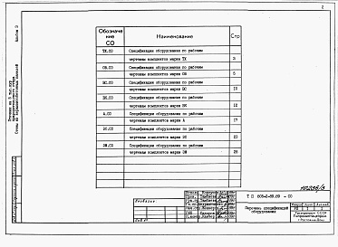 Состав фльбома. Типовой проект 805-2-89.89Альбом 3. СО Спецификации оборудования.     