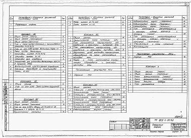 Состав фльбома. Типовой проект 805-2-90.89Альбом 2. ОВ Отопление и вентиляция.     ВС Воздухоснабжение.     ВК Внутренние водопровод и канализация.     ЭО Электрическое освещение.     ЭМ Силовое электрооборудование.     А Автоматизация производства.     