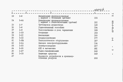 Состав фльбома. Типовой проект 805-2-90.89Альбом 4. С Сметы.     