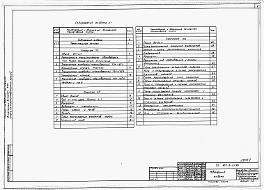 Состав фльбома. Типовой проект 805-2-91.89Альбом 1. ПЗ Общая пояснительная записка.     ТХ Технология производства.     АР Архитектурные решения.     КЖ Конструкции железобетонные.     