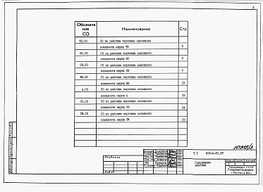 Состав фльбома. Типовой проект 805-2-91.89Альбом 3. СО Спецификации оборудования.     