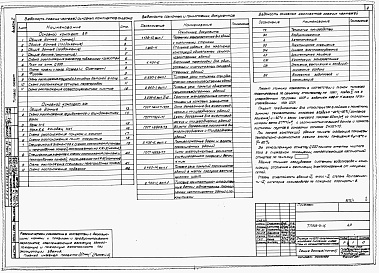 Состав фльбома. Типовой проект 805-3-16Альбом 1. Архитектурно-строительные чертежи.      