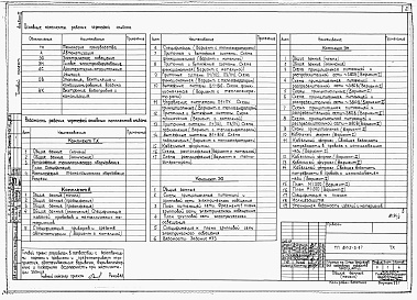 Состав фльбома. Типовой проект 805-3-17Альбом 2. Технологические, сантехнические и электротехнические чертежи.     