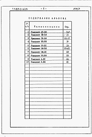 Состав фльбома. Типовой проект 805-3-46.84Альбом 5. Ведомости потребности в материалах.     