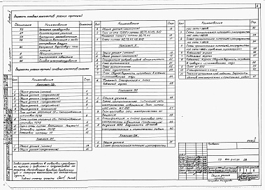 Состав фльбома. Типовой проект 805-3-47.84Альбом 2. Сантехнические и электротехнические чертежи. Автоматизация производства.     