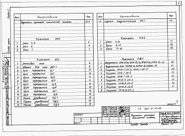 Состав фльбома. Типовой проект 805-3-47.84Альбом 5. Изделия заводского изготовления и узлы.     