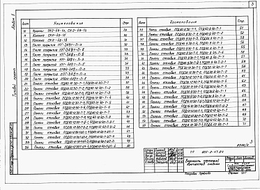 Состав фльбома. Типовой проект 805-3-47.84Альбом 5. Изделия заводского изготовления и узлы.     