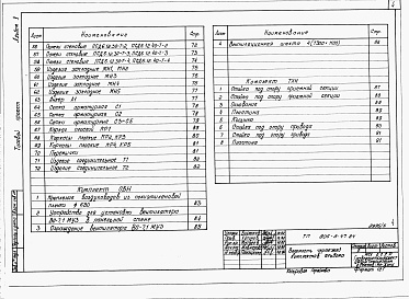 Состав фльбома. Типовой проект 805-3-47.84Альбом 5. Изделия заводского изготовления и узлы.     