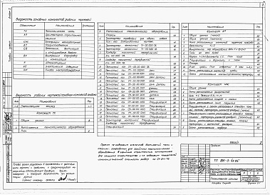 Состав фльбома. Типовой проект 805-3-49.84Альбом 1. Общая пояснительная записка. Технологические и архитектурно-строительные чертежи.     