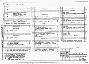 Состав фльбома. Типовой проект 805-3-49.84Альбом 2. Сантехнические и электротехнические чертежи. Автоматизация производства.     