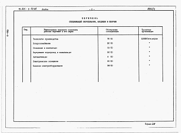 Состав фльбома. Типовой проект 805-3-49.84Альбом 3. Спецификации оборудования.     