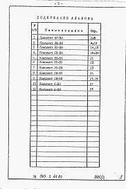 Состав фльбома. Типовой проект 805-3-49.84Альбом 5. Ведомости потребности в материалах.     