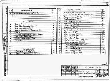 Состав фльбома. Типовой проект 805-3-55.85Альбом 6. Примененный из 805-2-29.83 Изделия заводского изготовления и узлы. 