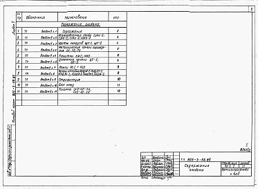 Состав фльбома. Типовой проект 805-3-56.85Альбом 2. Изделия заводского изготовления.     