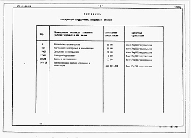 Состав фльбома. Типовой проект 805-3-56.85Альбом 3. Спецификации оборудования.     