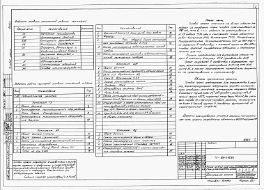 Состав фльбома. Типовой проект 805-3-65.86Альбом 1. Общая пояснительная записка. Технологические и архитектурно-строительные чертежи.     