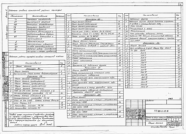 Состав фльбома. Типовой проект 805-3-65.86Альбом 2. Сантехнические и электротехнические чертежи. Автоматизация производства. Задание заводу-изготовителю на щиты и шкафы управления.     