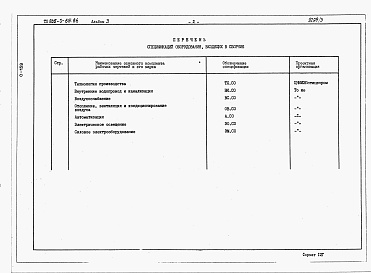 Состав фльбома. Типовой проект 805-3-65.86Альбом 3. Спецификации оборудования.     