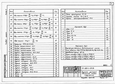 Состав фльбома. Типовой проект 805-3-65.86Альбом 6. Изделия заводского изготовления и узлы.     