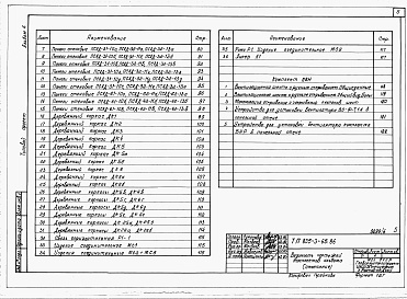 Состав фльбома. Типовой проект 805-3-65.86Альбом 6. Изделия заводского изготовления и узлы.     