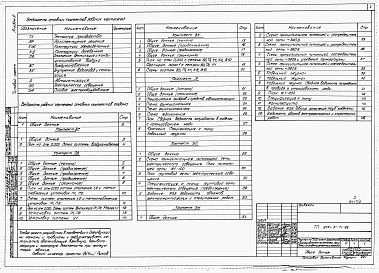 Состав фльбома. Типовой проект 805-3-71.86Альбом 2 - Сантехнические и электротехнические чертежи. Автоматизация производства.     