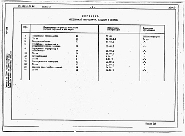 Состав фльбома. Типовой проект 805-3-71.86Альбом 3 - Спецификации оборудования.     