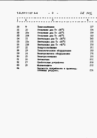 Состав фльбома. Типовой проект 805-3-71.86Альбом 4 – Сметы.     