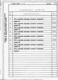 Состав фльбома. Типовой проект 805-3-72.86Альбом 5 - Ведомости потребности в материалах.     