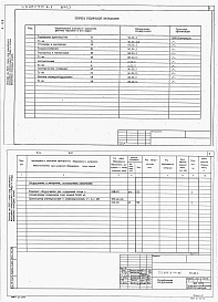 Состав фльбома. Типовой проект 805-3-74.86Альбом 3 - Спецификации оборудования.     