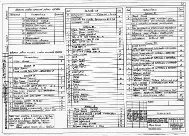 Состав фльбома. Типовой проект 805-3-79.87Альбом 2 - Сантехнические и электротехнические чертежи. Автоматизация производства. 