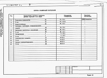 Состав фльбома. Типовой проект 805-3-79.87Альбом 3 - Спецификации оборудования.     