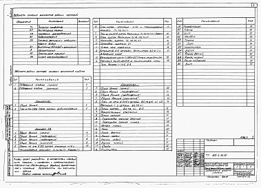 Состав фльбома. Типовой проект 805-3-83.87Альбом 2 - Сантехнические и электротехнические чертежи. Автоматизация производства.     