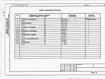 Состав фльбома. Типовой проект 805-3-83.87Альбом 3 - Спецификации оборудования.     