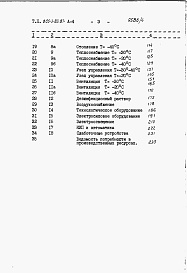 Состав фльбома. Типовой проект 805-3-83.87Альбом 4 - С м е т ы.     