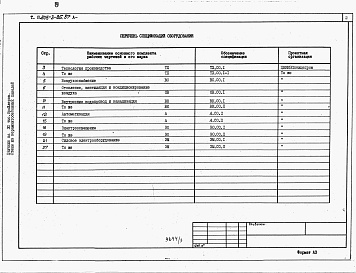 Состав фльбома. Типовой проект 805-3-85.87Альбом 3 - Спецификации оборудования.     