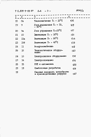 Состав фльбома. Типовой проект 805-3-85.87Альбом 4 - Сметы.     