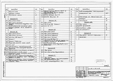 Состав фльбома. Типовой проект 805-3-90.13.87Альбом 1. Общая пояснительная записка. Технология производства. Архитектурно-строительные решения. Внутренние водопровод и канализация. Отопление и вентиляция. Воздухоснабжение. Электрооборудования. Автоматизация систем отопления и вентиляции. Связь и сиг