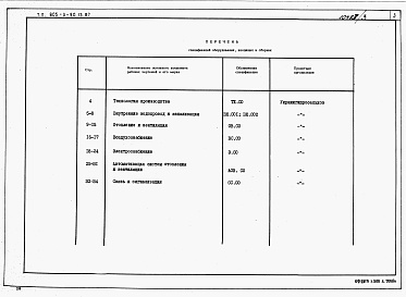 Состав фльбома. Типовой проект 805-3-90.13.87Альбом 3. Спецификации оборудования.           