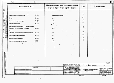 Состав фльбома. Типовой проект 805-3-92.87Альбом 3. Спецификации оборудования.     