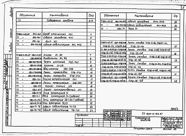 Состав фльбома. Типовой проект 805-3-93.87Альбом 6. Изделия заводского изготовления.     