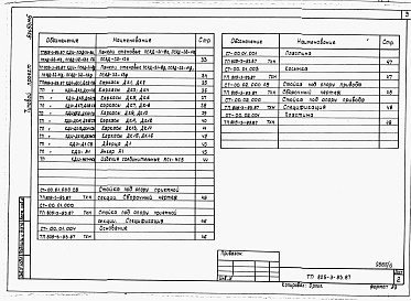 Состав фльбома. Типовой проект 805-3-93.87Альбом 6. Изделия заводского изготовления.     