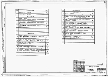 Состав фльбома. Типовой проект 805-3-94.88Альбом 1. Общая пояснительная записка. Технология производства. Архитектурные решения. Конструкции железобетонные.     