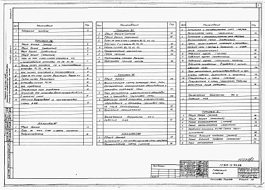 Состав фльбома. Типовой проект 805-3-94.88Альбом 2. Отопление и вентиляция. Воздухоснабжение. Внутренние водопровод и канализация. Электрическое освещение и силовое электрооборудование. Автоматизация производства.     